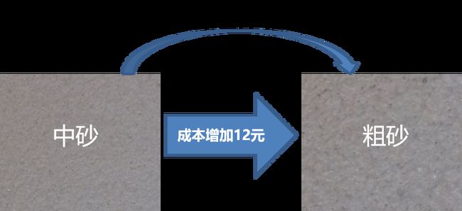 外墻涂料工程施工如何優(yōu)化成本?