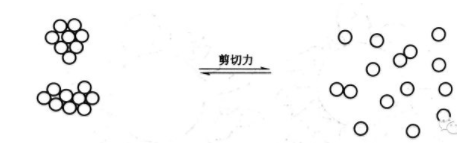 涂料調(diào)色中的顏料分散的三個(gè)關(guān)鍵過程