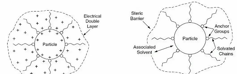 涂料調(diào)色中的顏料分散的三個(gè)關(guān)鍵過程